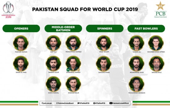 Pakistan World Cup Squad