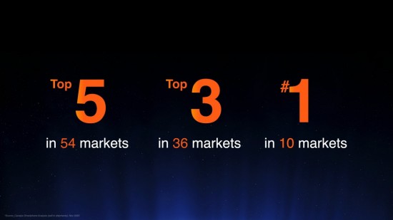 Xiaomi Ranked 3rd in Smartphone Company Ranking