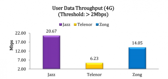 2-userdata-throughput-4g