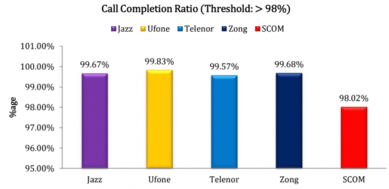 6-call-connection-ratio