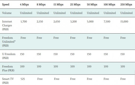 PTCL Internet Schedule