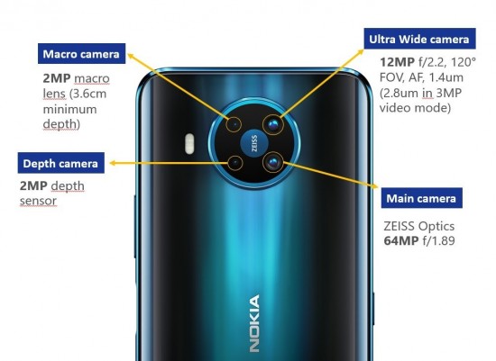Nokia-8.3-5G-camera