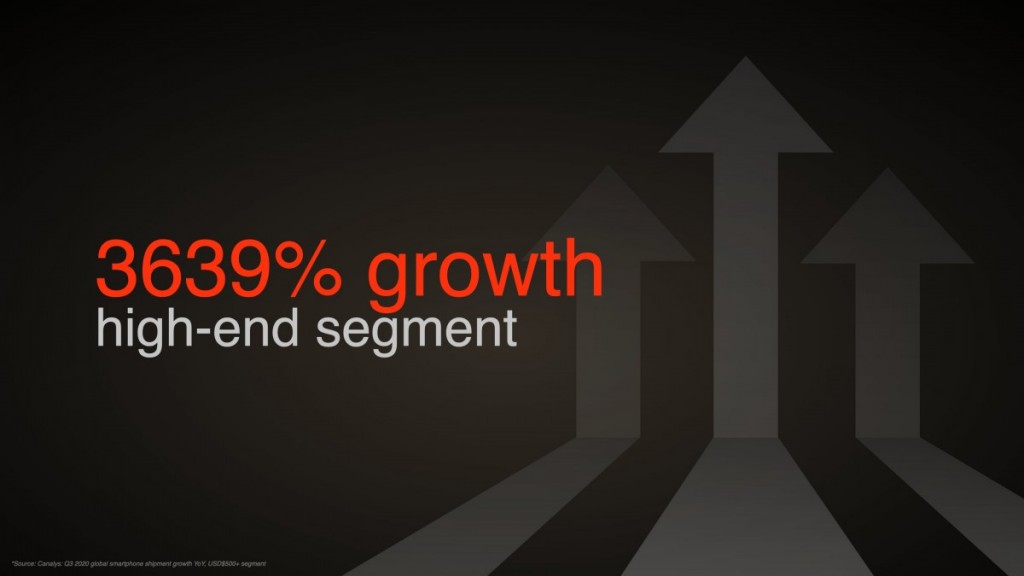 Xiaomi Growth Rate in 2020