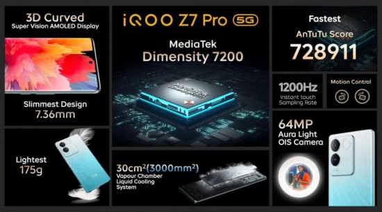 IQOO 7Z Pro Specs and Features